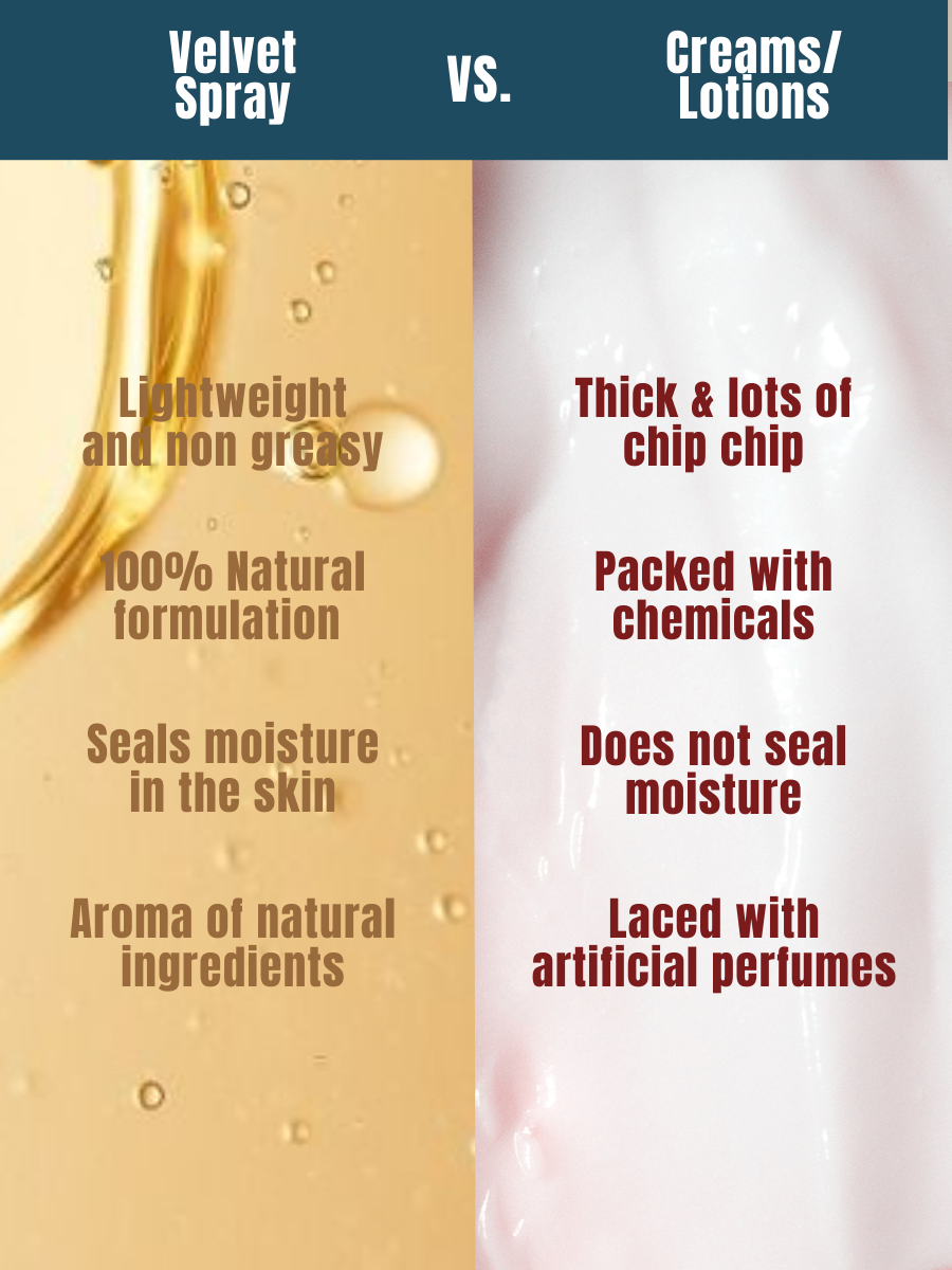 Velvet Spray In-Shower Body Moisturizer