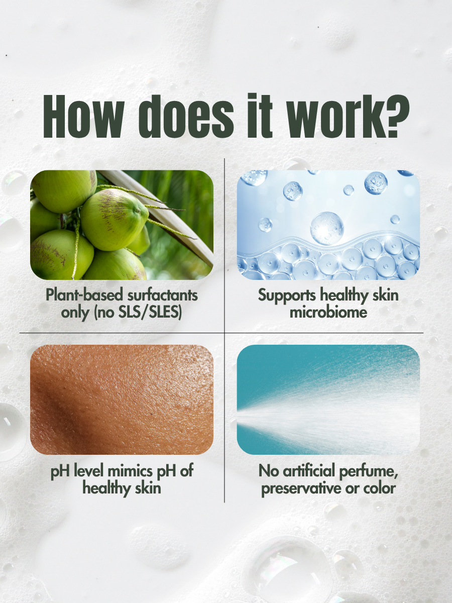 Probiotics Body Wash Refill