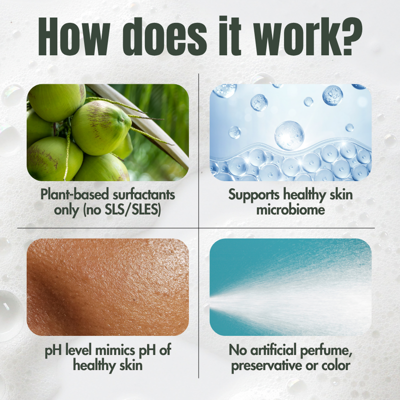 Probiotics Body Wash Refill