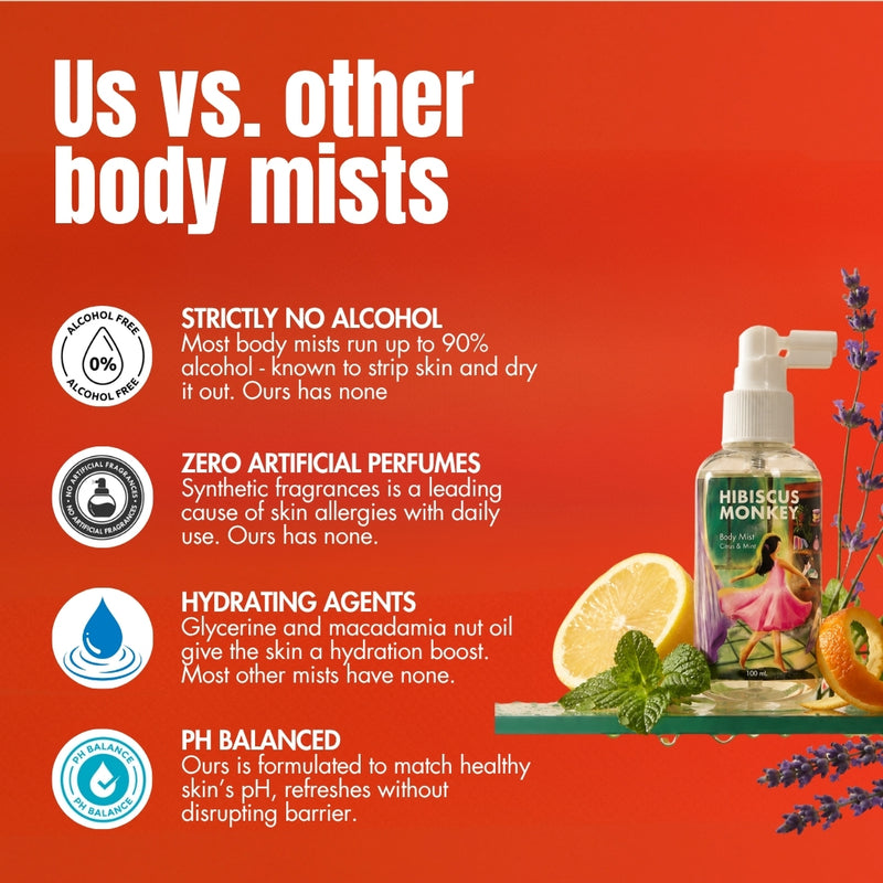 Body Mist