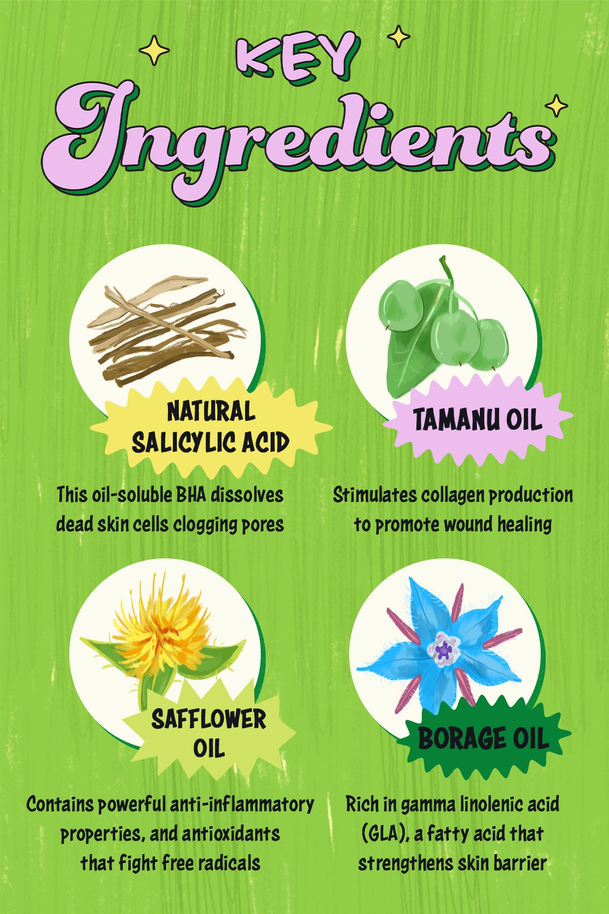 Ingredients of Ingrown Hair Treatment