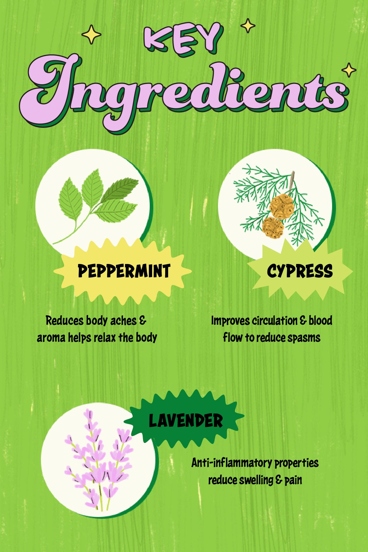 Key ingredients of Comforter period cramp soother
